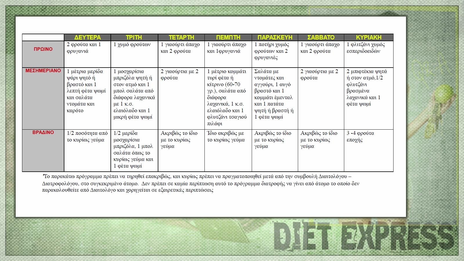 Δίαιτα αποτοξίνωσης 7 ημέρες pdf
