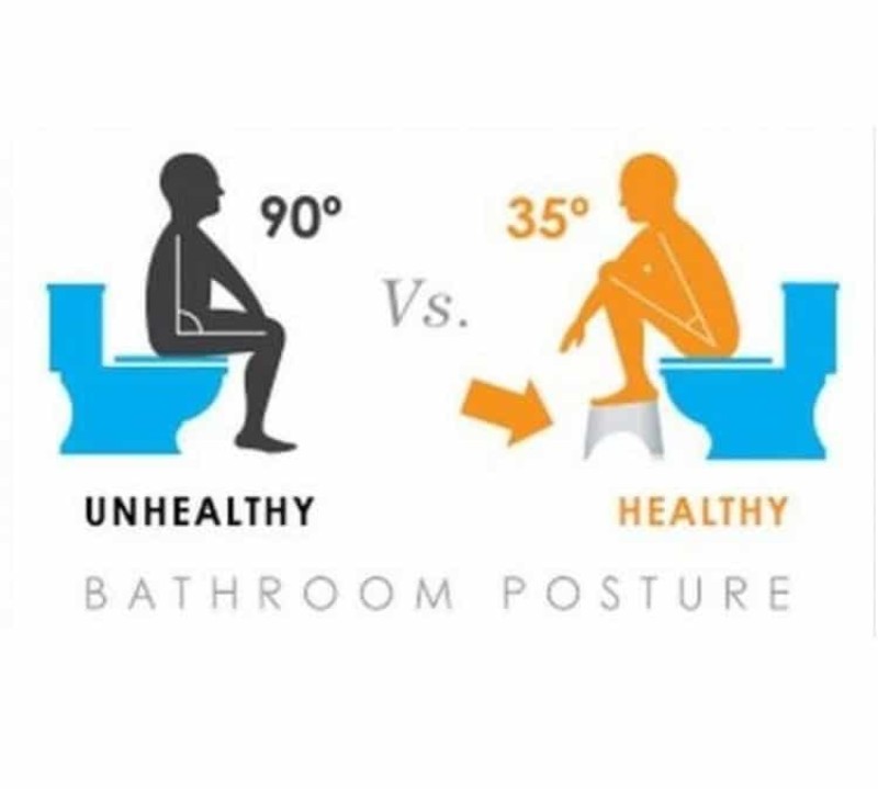 Ο τρόπος που κάθεσαι στην τουαλέτα κάνει κακό στην υγεία σου! Αυτός είναι ο σωστός!