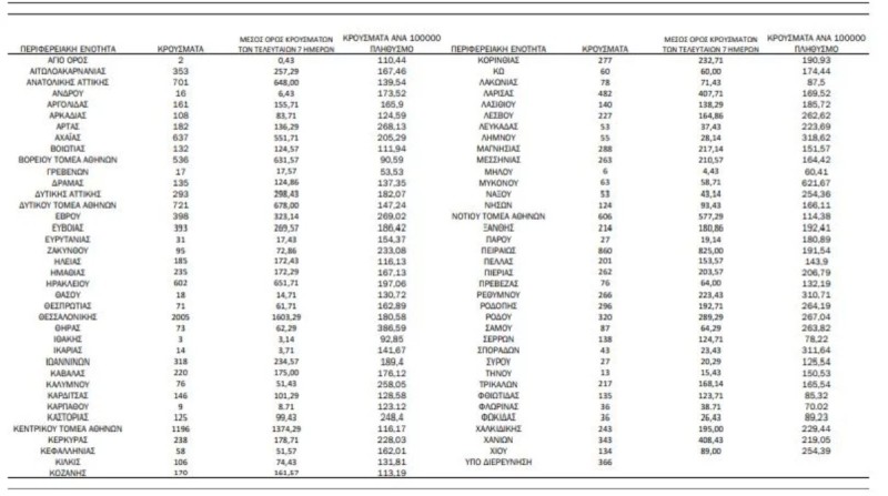 Κορωνοϊός κρούσματα χάρτης