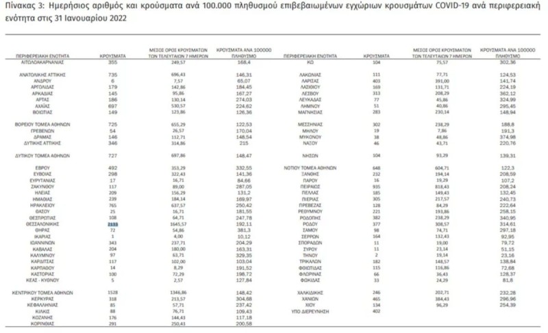 Κορωνοϊός κρούσματα χάρτης