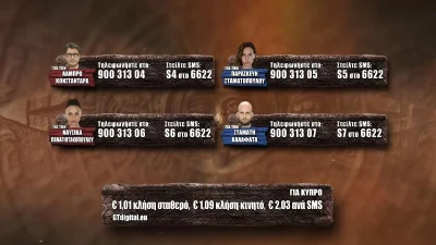 Survivor 5: Τα στατιστικά της χθεσινής 12/1 ψηφοφορίας