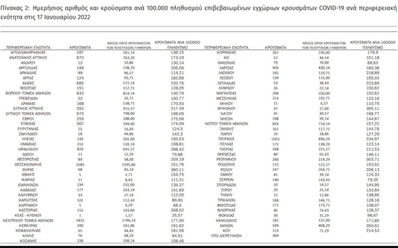 Κορωνοϊός χάρτης των σημερινών κρουσμάτων