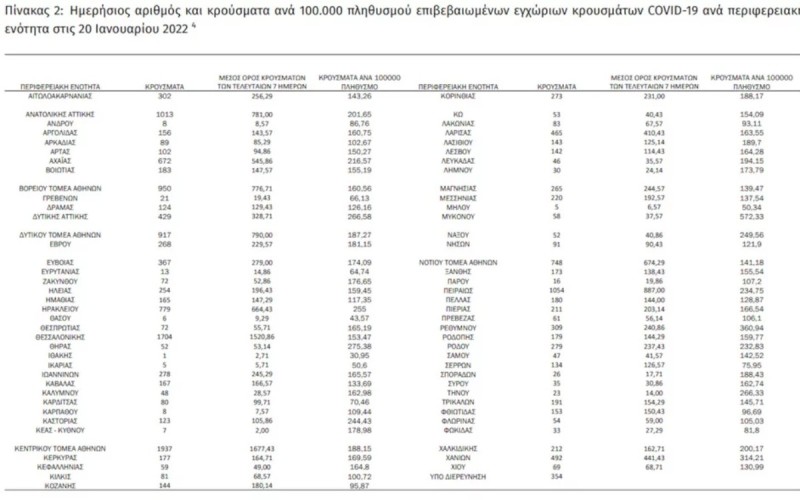 Κορωνοϊός χάρτης των σημερινών κρουσμάτων