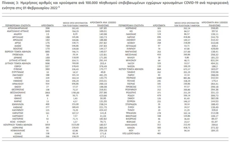 Κορωνοϊός κρούσματα χάρτης