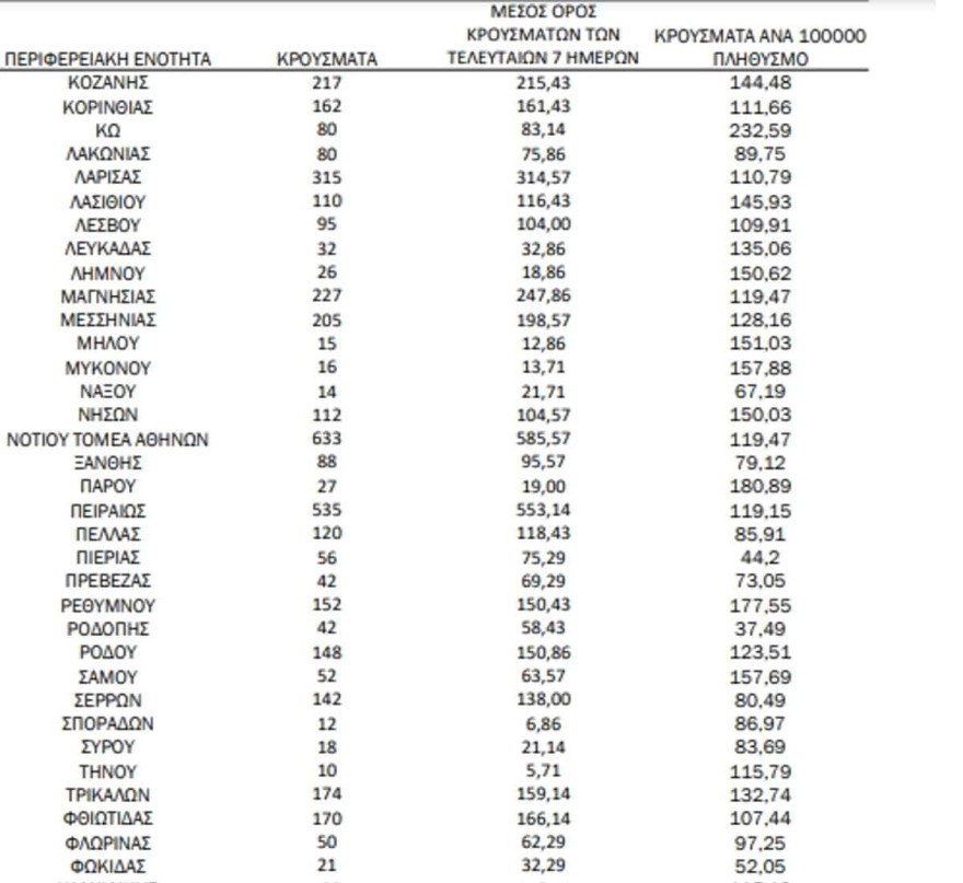 Χάρτης Κρουσμάτων 5/3