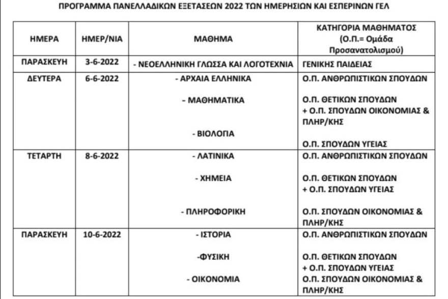 Πανελλαδικές