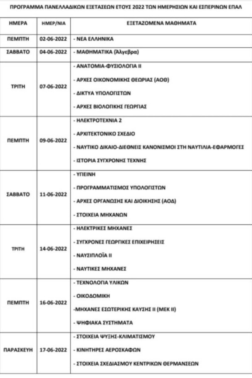 Πανελλήνιες 2022