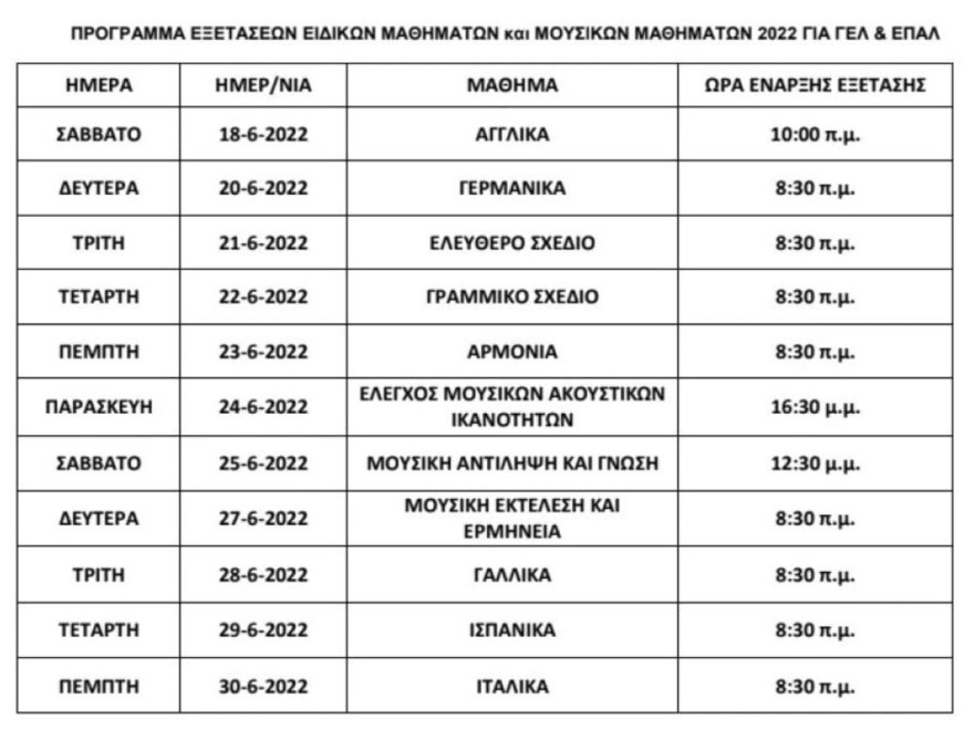 Πανελλήνιες εξετάσεις