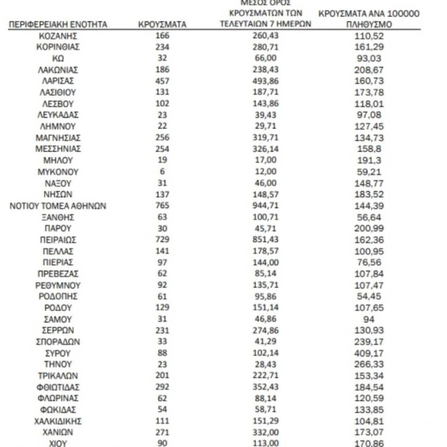 Ο χάρτης των κρουσμάτων 2/4