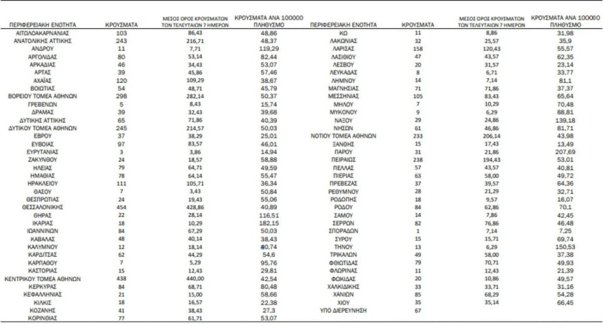 Χάρτης κρουσμάτων covid