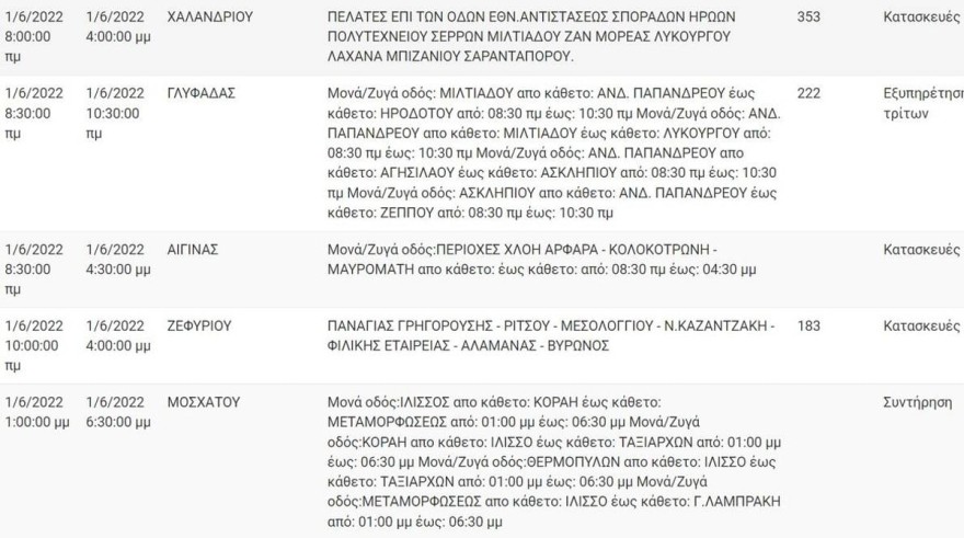 Διακοπές ρεύματος στην Αττική την Τετάρτη 1/6