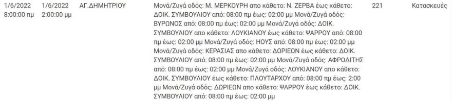 Προγραμματισμένες διακοπές ρεύματος 