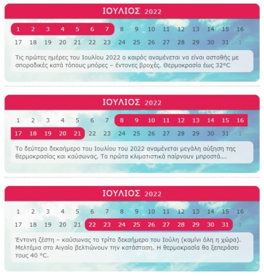 Μερομήνια καλοκαίρι