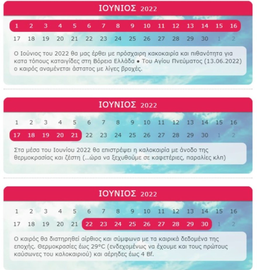 Μερομήνια Ιούνιος Ιούλιος