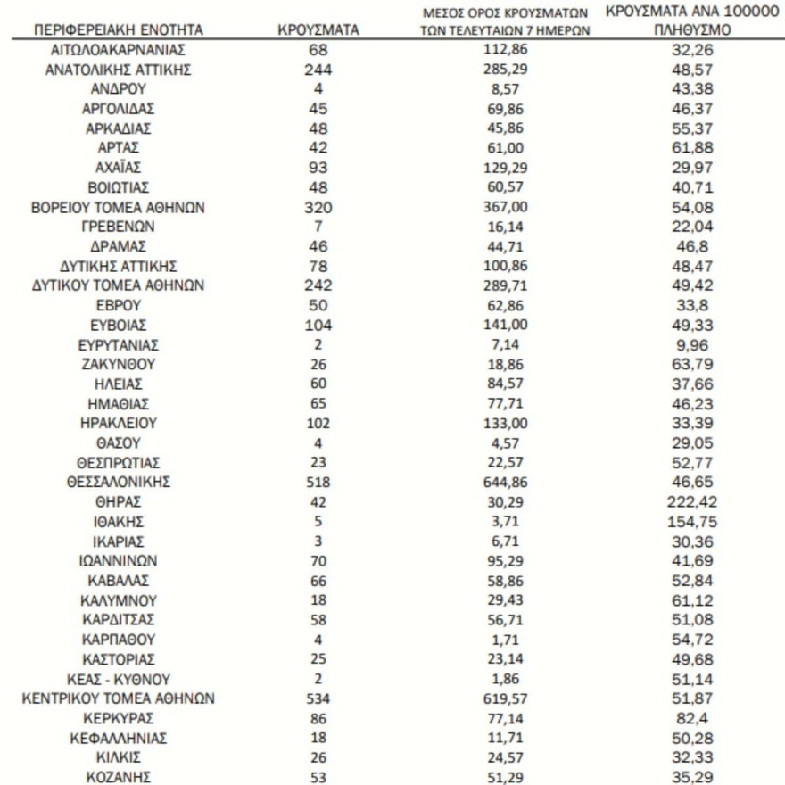 Κορωνοϊός χάρτης