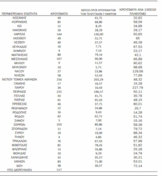 Ο χάρτης των 5/5 κρουσμάτων
