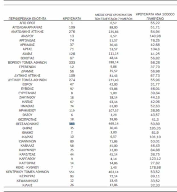 Μην ψάχνεσαι! Οι καλύτερες φούστες της αγοράς είναι εδώ - Διάλεξε αυτή που σου ταιριάζει και απλά κλέψε τις εντυπώσεις...
