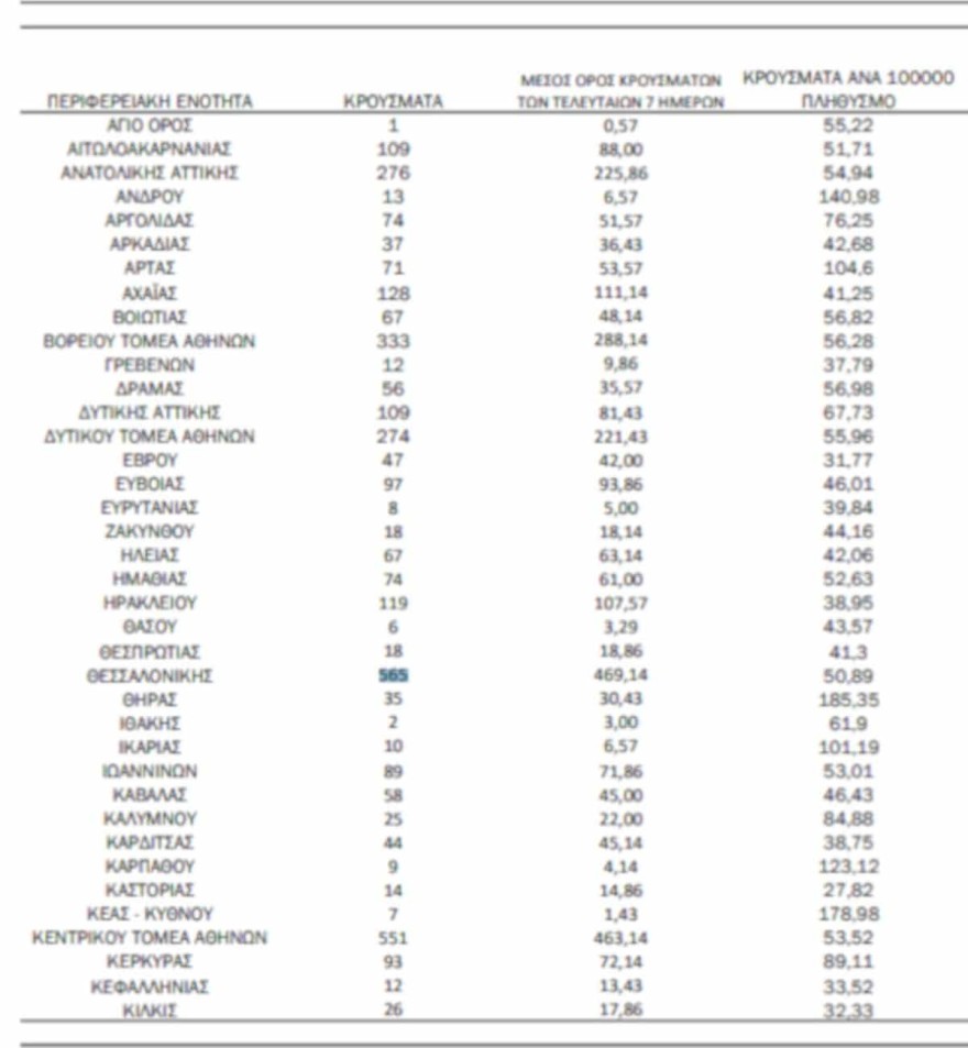 Ο χάρτης των 5/5 κρουσμάτων