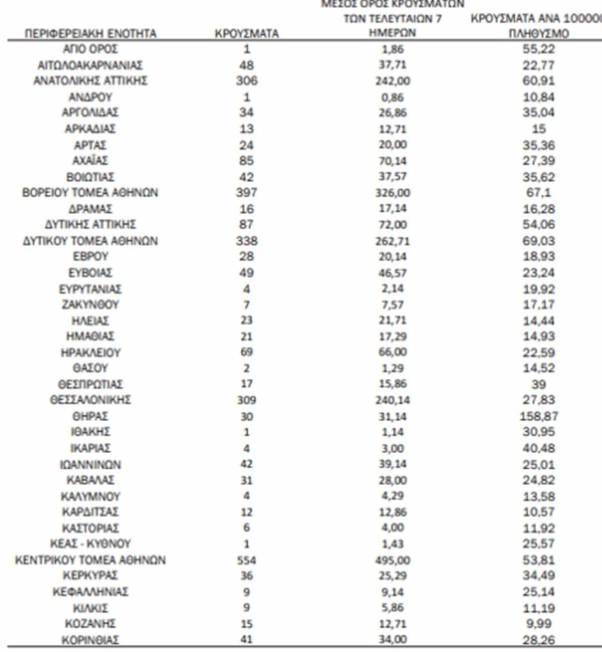 Κορωνοϊός χάρτης 2