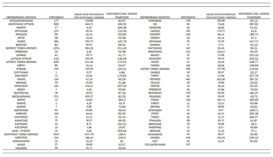 χάρτης κρουσματων