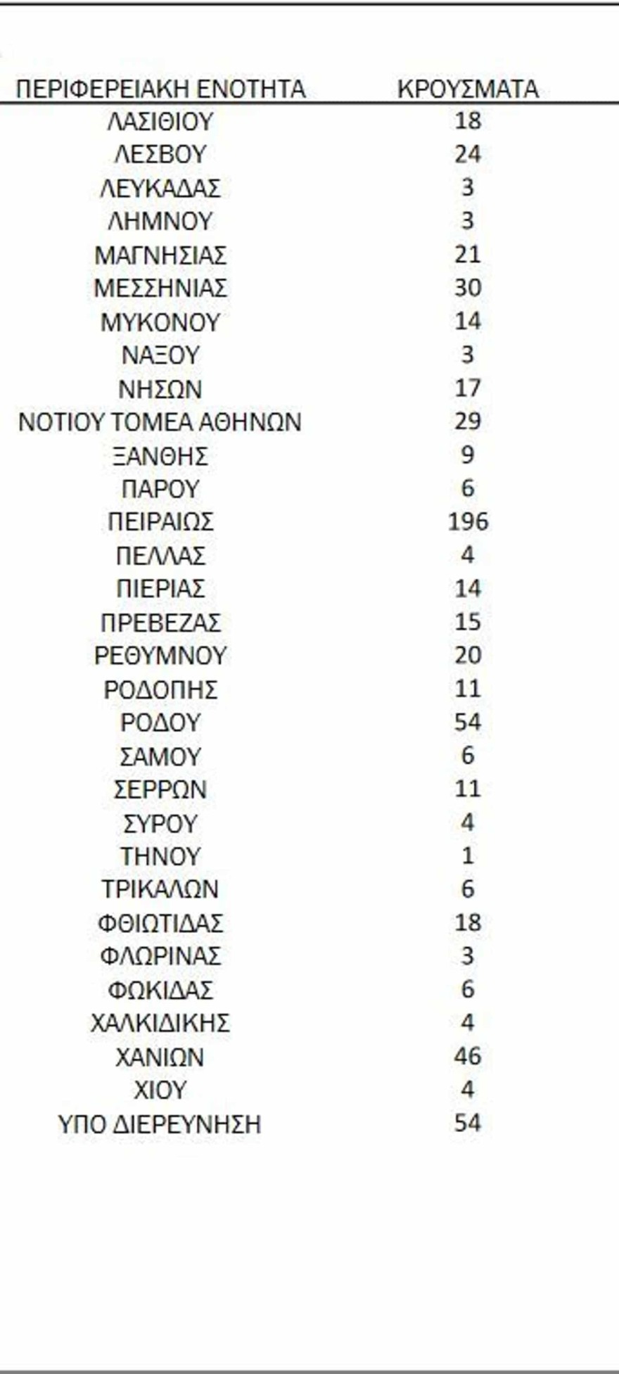 Χάρτης κρουσμάτων 1