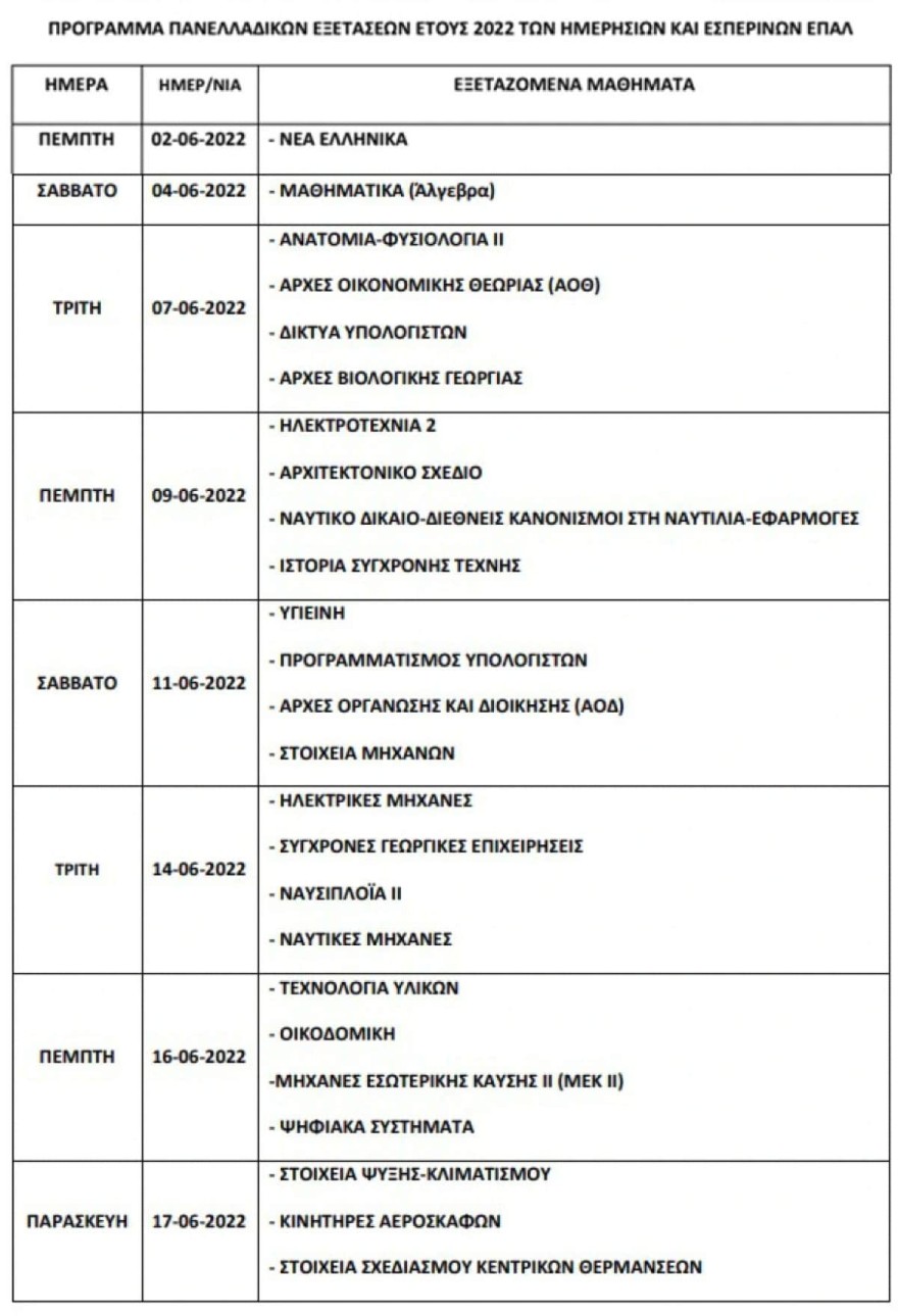 Πανελλήνιες 2022