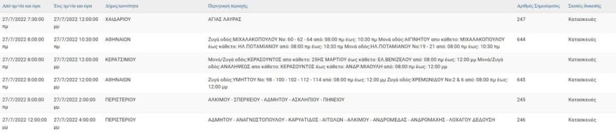 Ανακοίνωση διακοπή ρεύματος σήμερα (27/7)