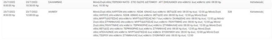 Αναλυτικά οι περιοχές που δεν θα έχουν ρεύμα σήμερα 23/7 για μερικές ώρες