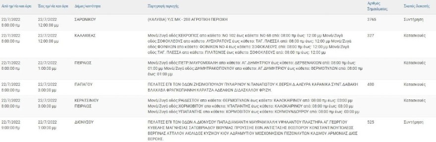 Ανακοίνωση από την ΔΕΗ