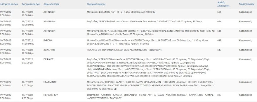 Αναλυτικά οι περιοχές που δεν θα έχουν ρεύμα σήμερα 19/7 για μερικές ώρες