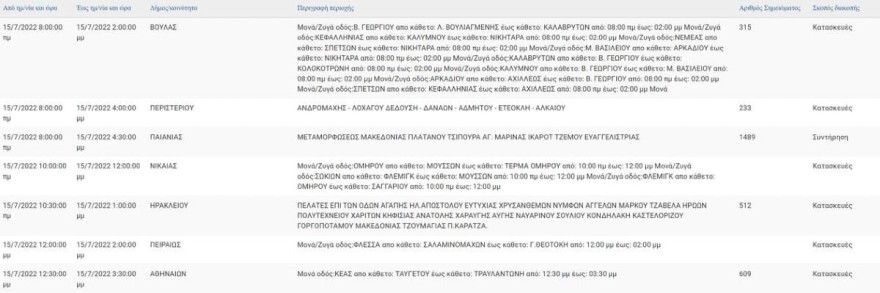 Η σημερινή ανακοίνωση της ΔΕΗ 16/7