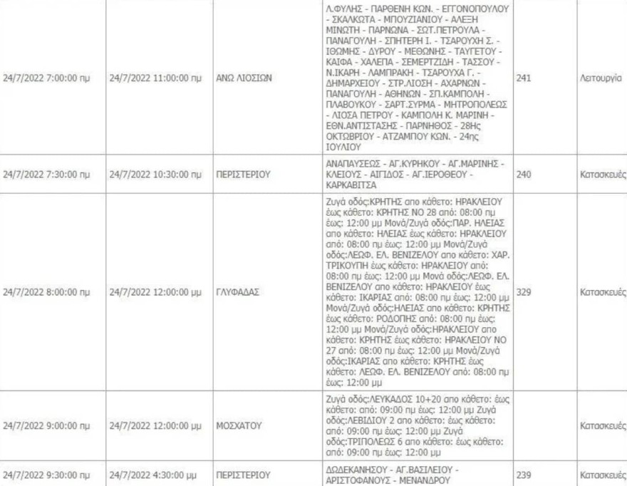 Χωρίς ρεύμα σήμερα 24/7 μερικές περιοχές