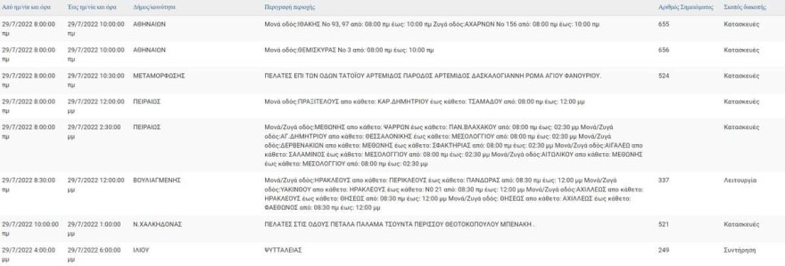 Ανακοίνωση για την ΔΕΗ