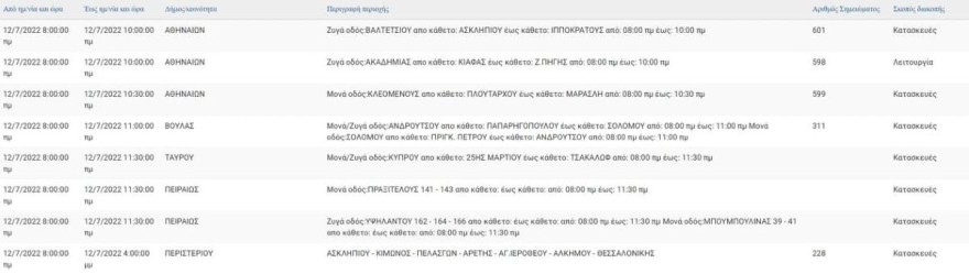 Διακοπή ρεύματος 12/7