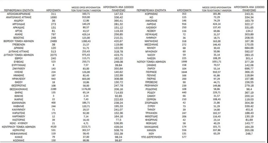 Ο χάρτης των κρουσμάτων