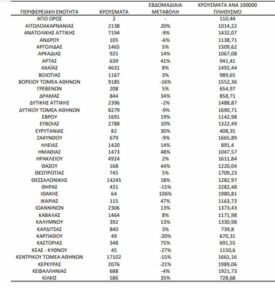 Ο χάρτης των κρουσμάτων ΚΟΡΩΝΟΙΟΥ