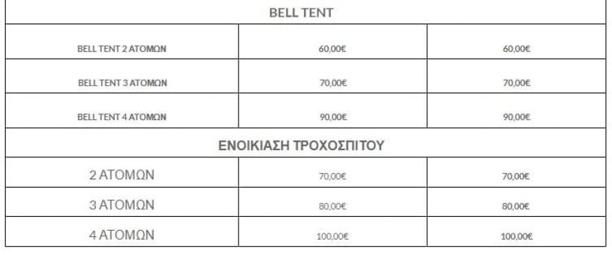 Χρηστίδου κάμπινγκ