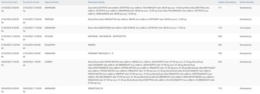 ΔΕΗ - Η ανακοίνωσή της