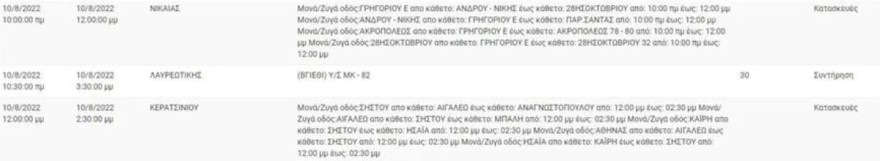 Αναλυτικά οι περιοχές που δεν θα έχουν ρεύμα σήμερα 10/8