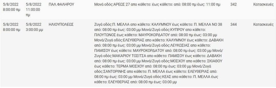 Ανακοίνωση της ΔΕΗ (5/8)