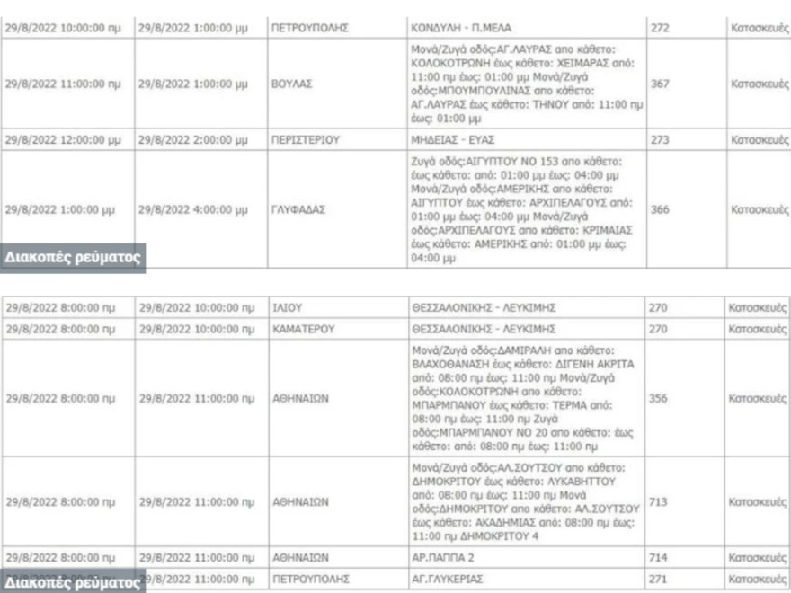 Διακοπή ρεύματος σήμερα σε περιοχές της Αθήνας
