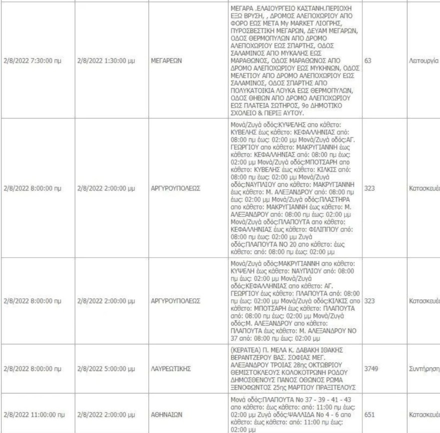 Αναλυτικά οι περιοχές που δεν θα έχουν ρεύμα σήμερα 1/7 για μερικές ώρες