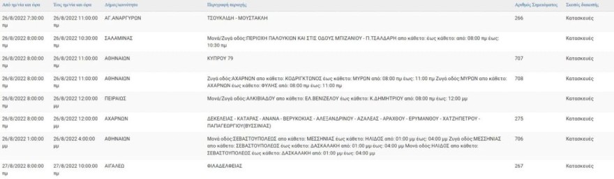 Η ανακοίνωση της ΔΕΗ