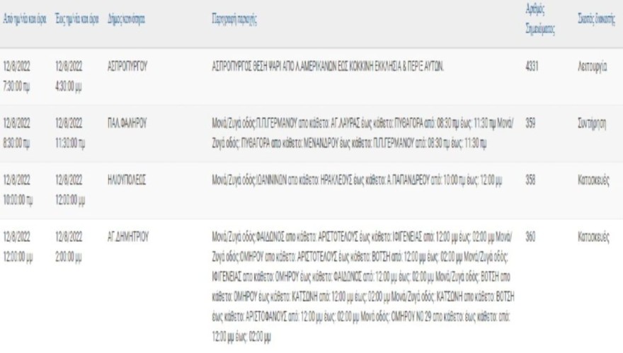 Αναλυτικά οι περιοχές που δεν θα έχουν ρεύμα σήμερα 10/8 για μερικές ώρες