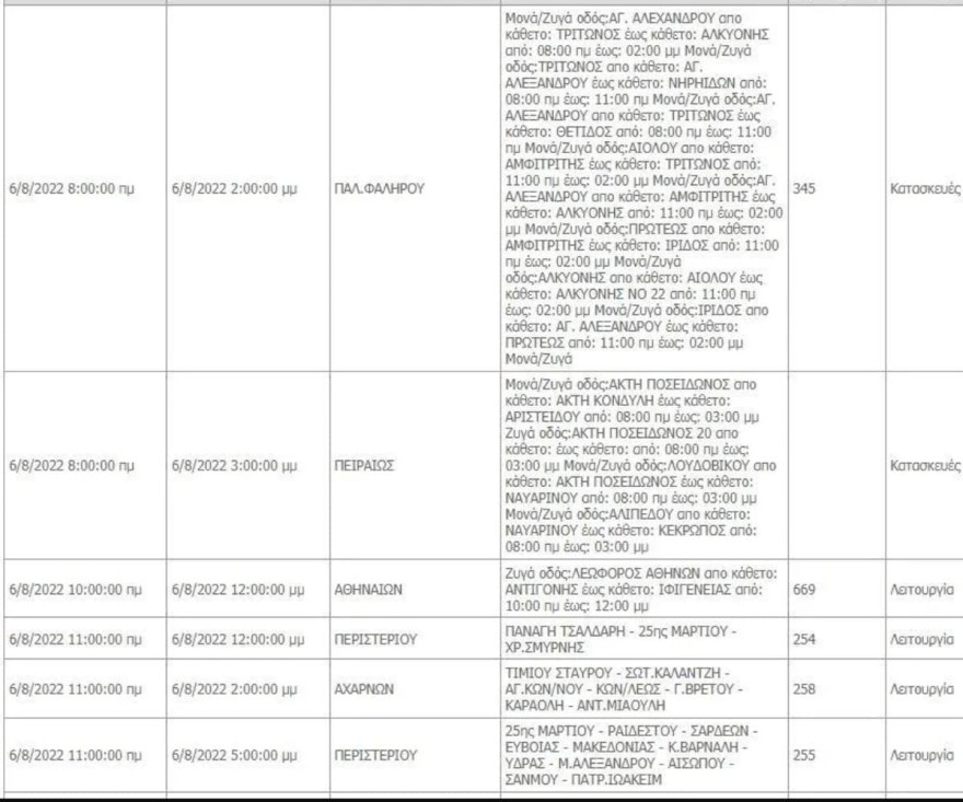 Οι περιοχές που δεν θα έχουν ρεύμα σήμερα 6/8 για μερικές ώρες