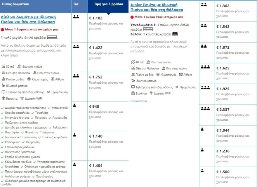 Σίσσυ Χρηστίδου Ρόδος