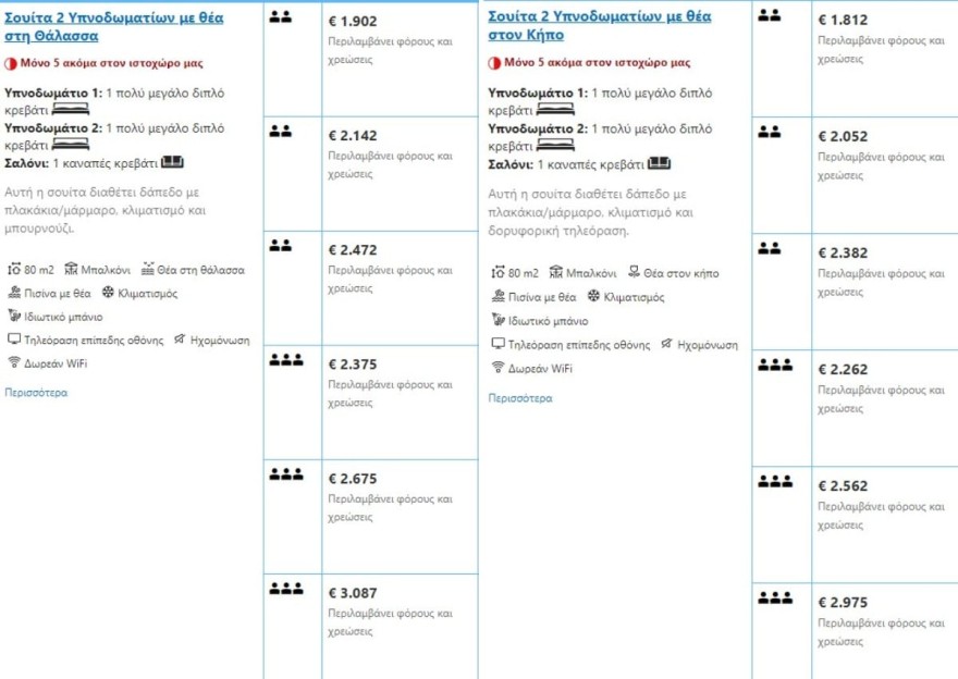 Σίσσυ Χρηστίδου ξενοδοχείο Ρόδος