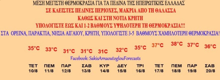 Καιρός Δεκαπενταύγουστος