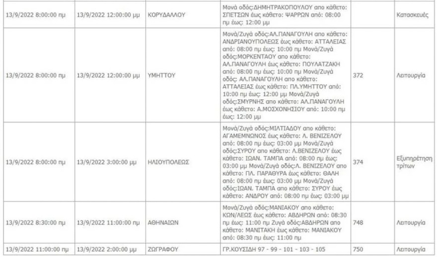 ΔΕΗ διακοπή ρεύματος 13/9