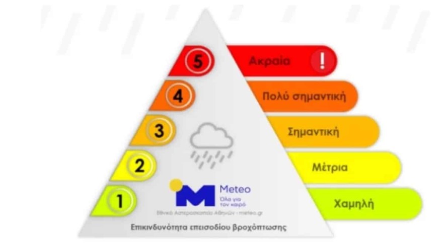 Κακοκαιρία "Fobos": «Ψυχρό μέτωπο» θα σαρώσει την χώρα - Που αναμένονται καταιγίδες